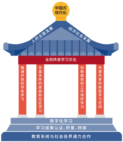 教育部职业教育与成人教育司负责人就《学习型社会建设重点任务》